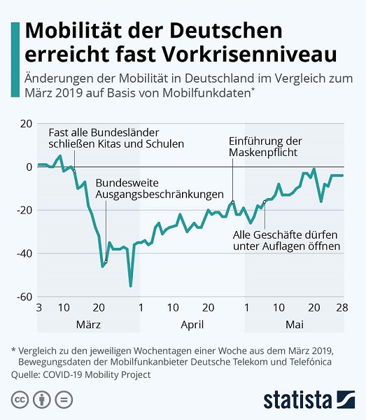 Kampagnen Bild