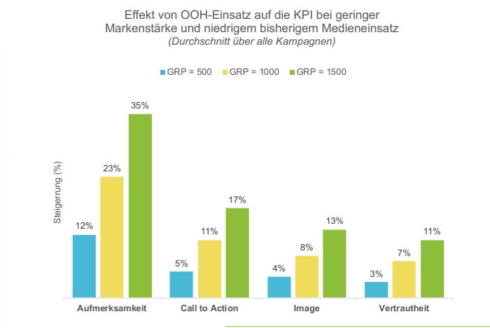 Kampagnen Bild